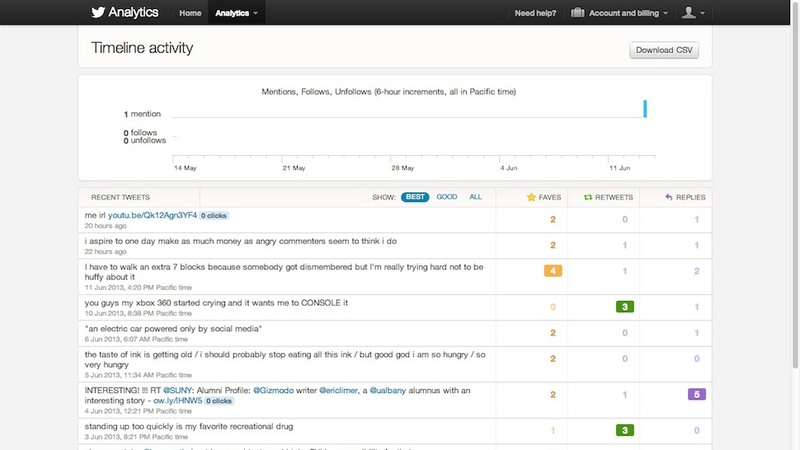 Illustration for article titled Twitter Now Shows You All Your Tweet and Follower Stats (Updated)